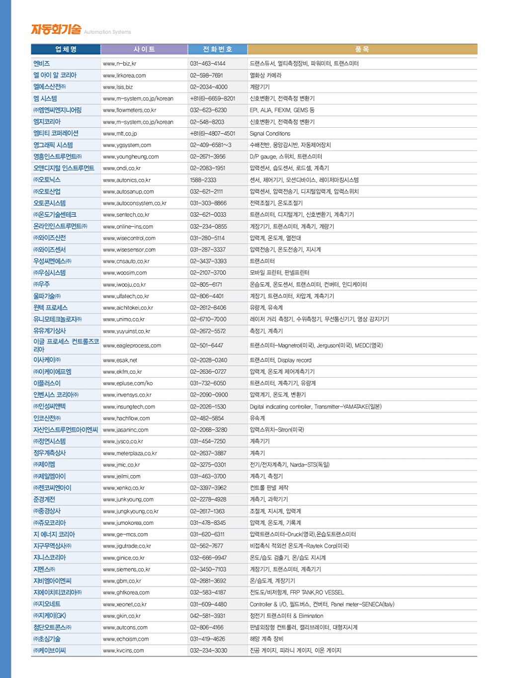 350페이지