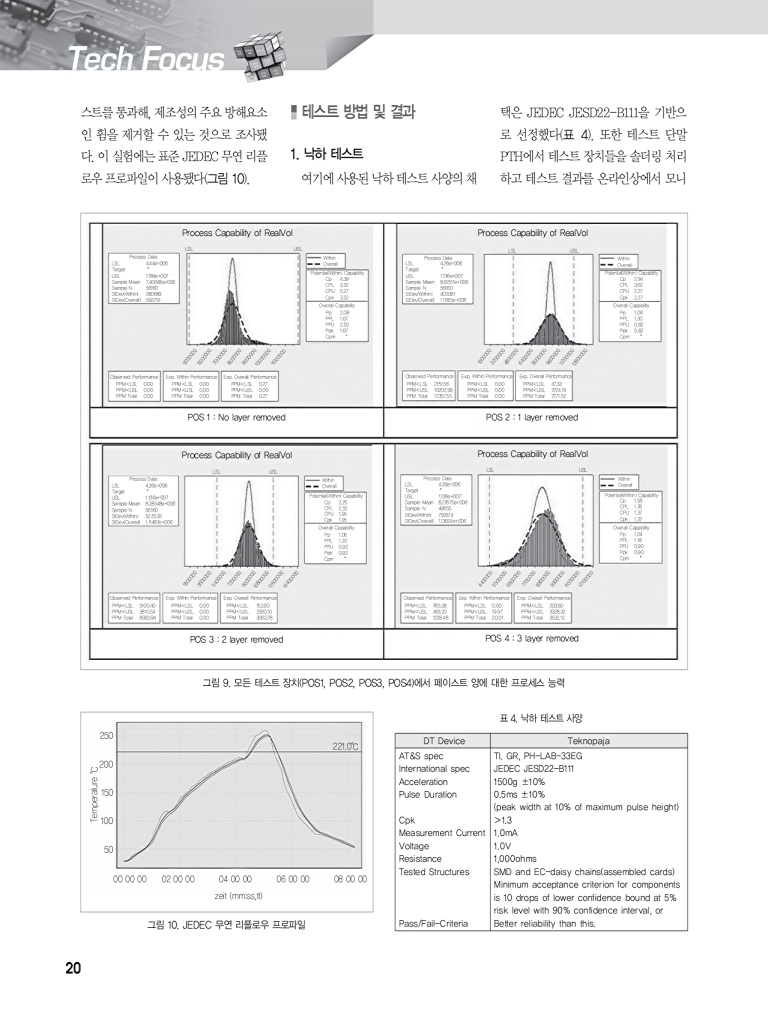 62페이지