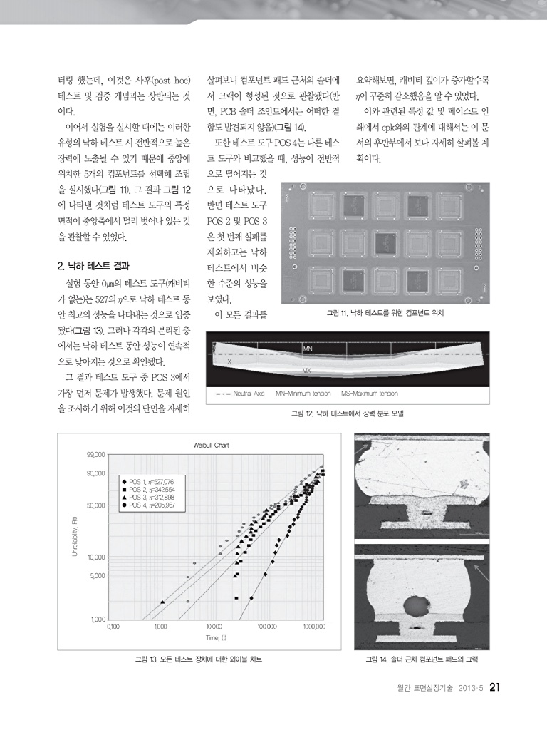 63페이지