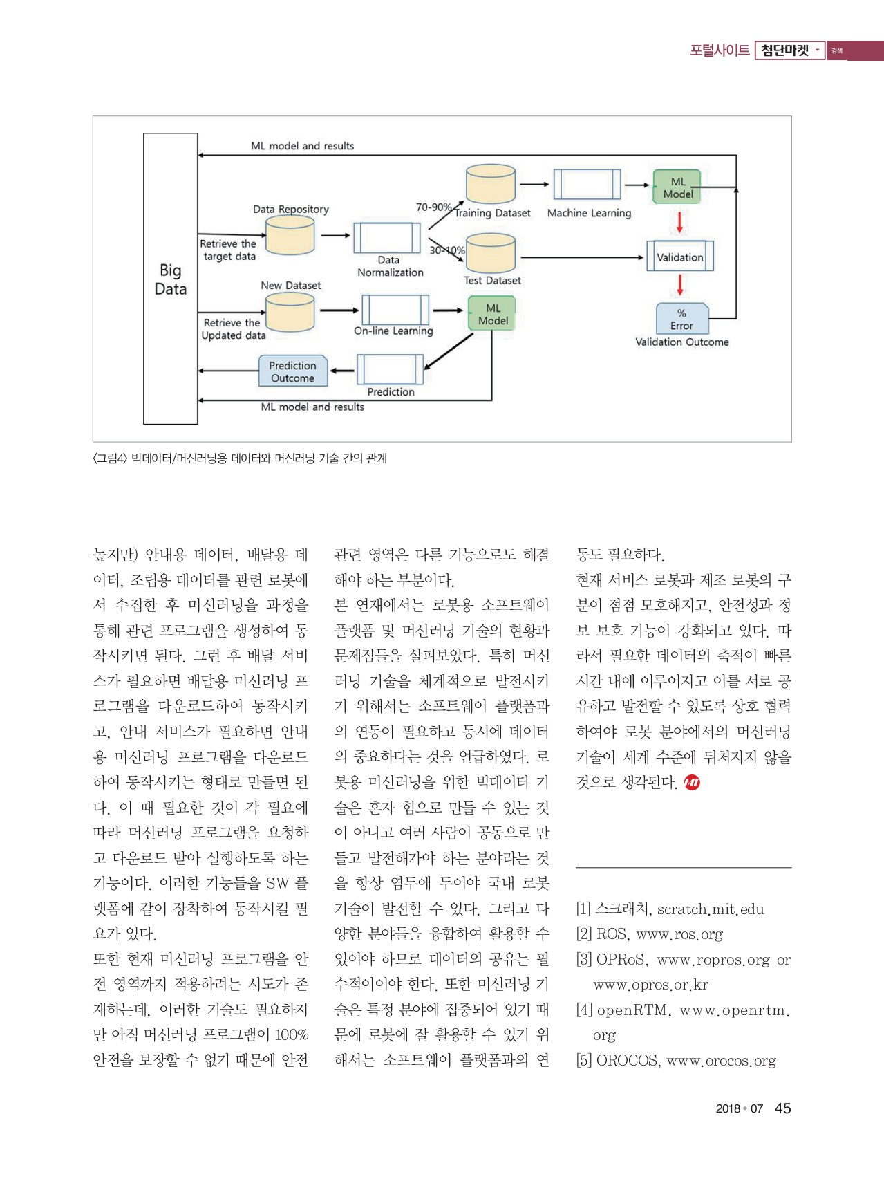 페이지