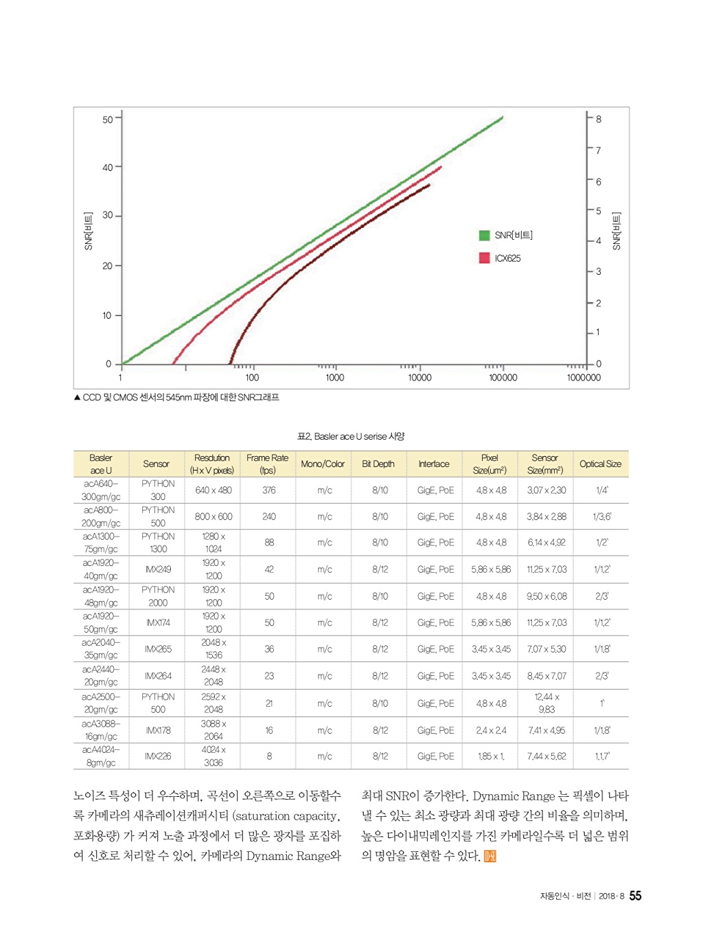 145페이지