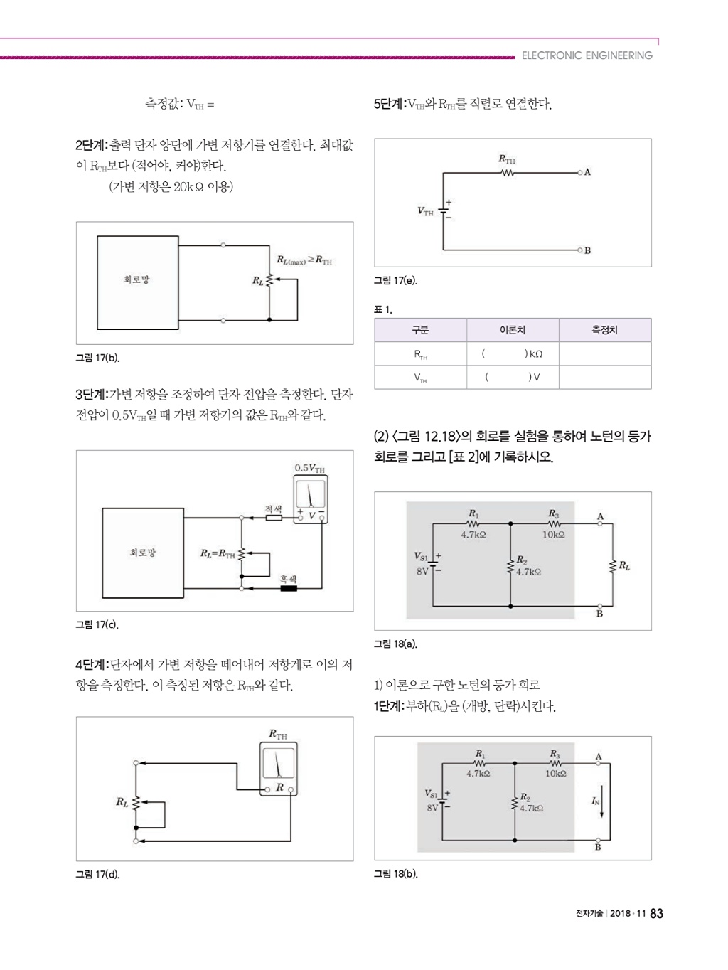 191페이지