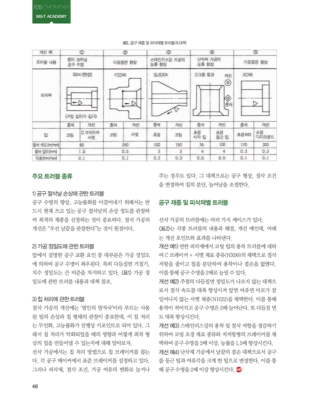 136페이지