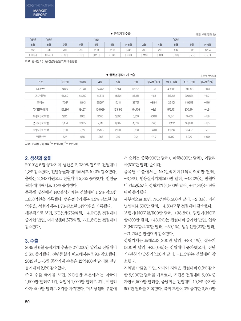 140페이지