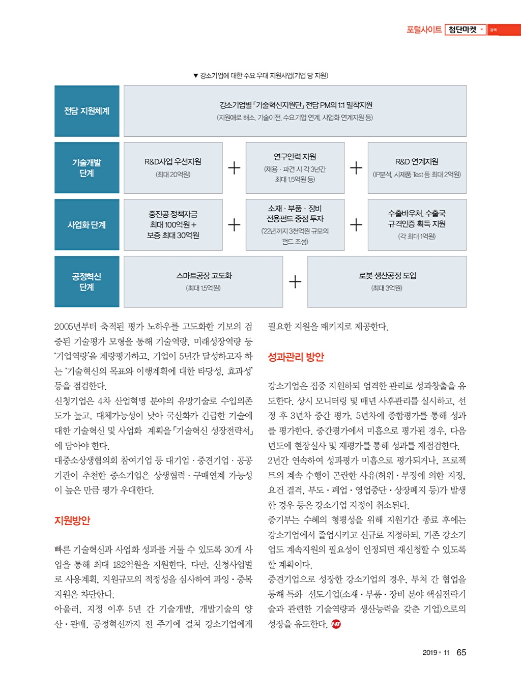 157페이지