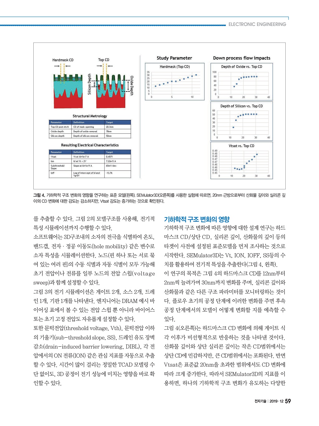 169페이지