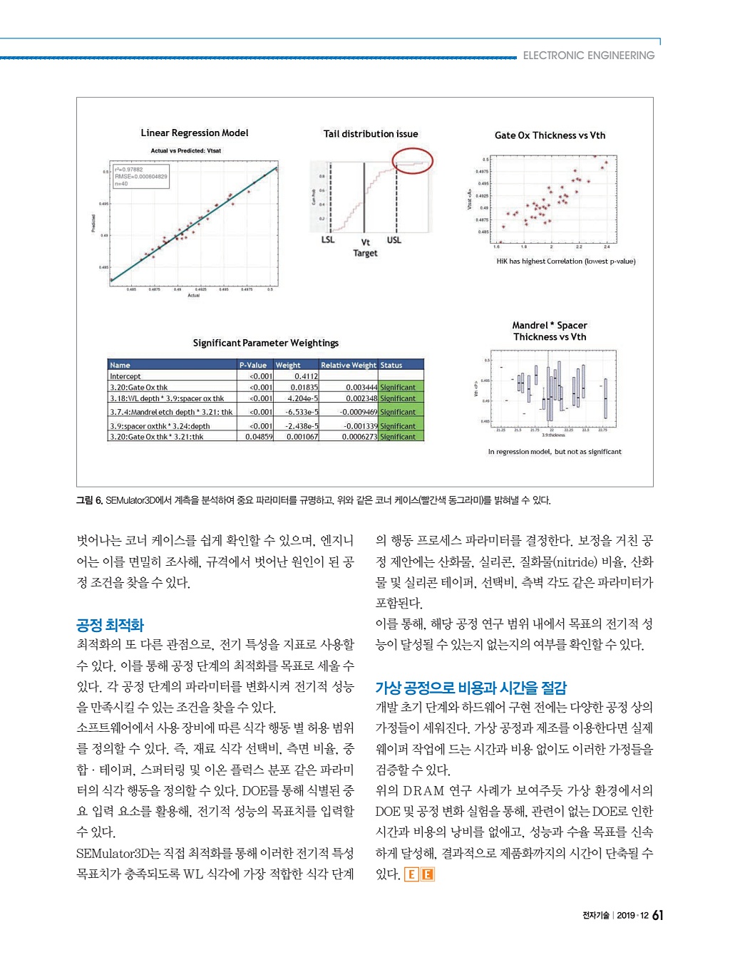 171페이지