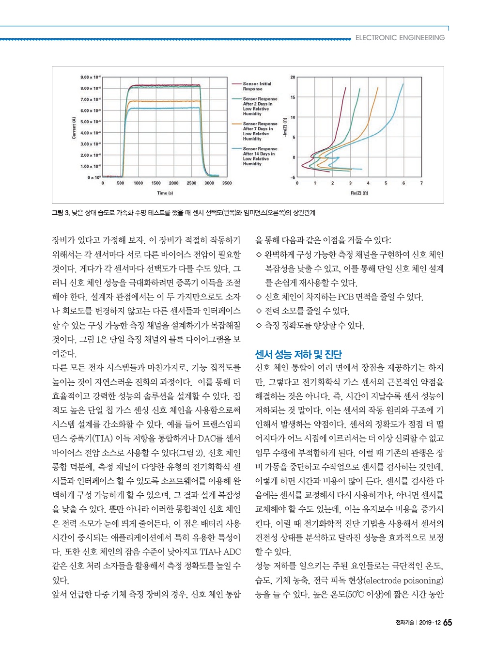 175페이지