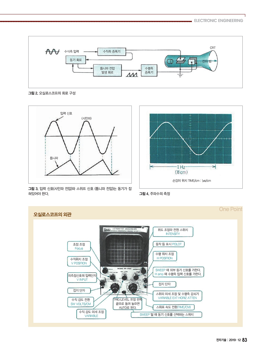 193페이지