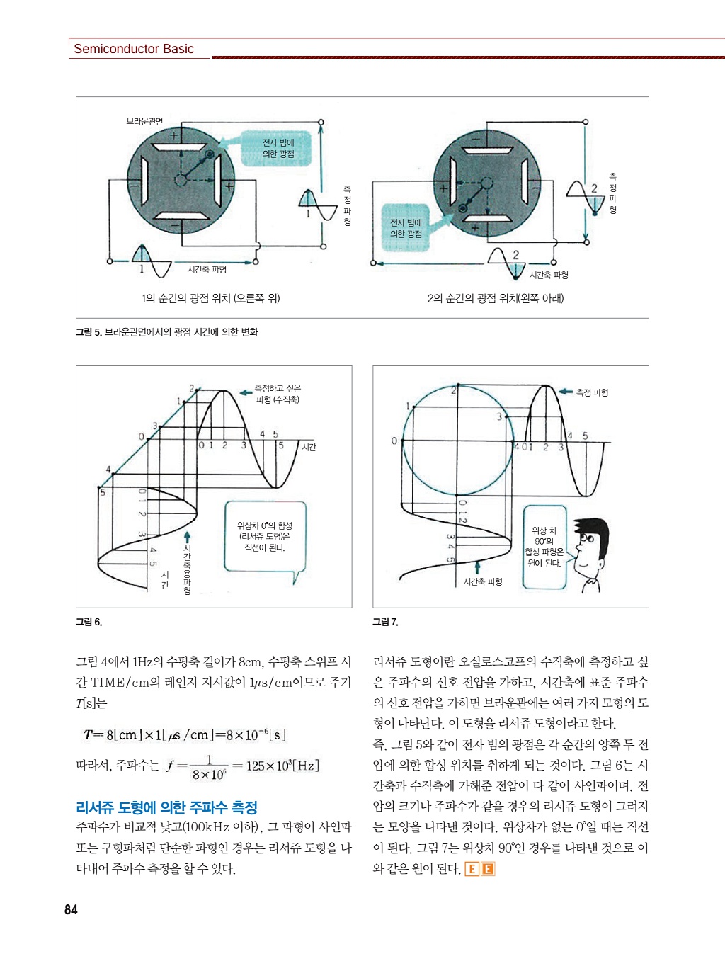 194페이지