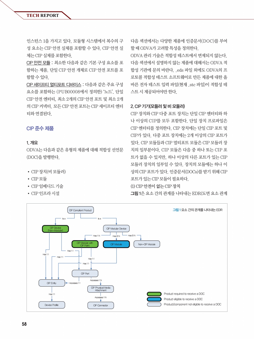 252페이지