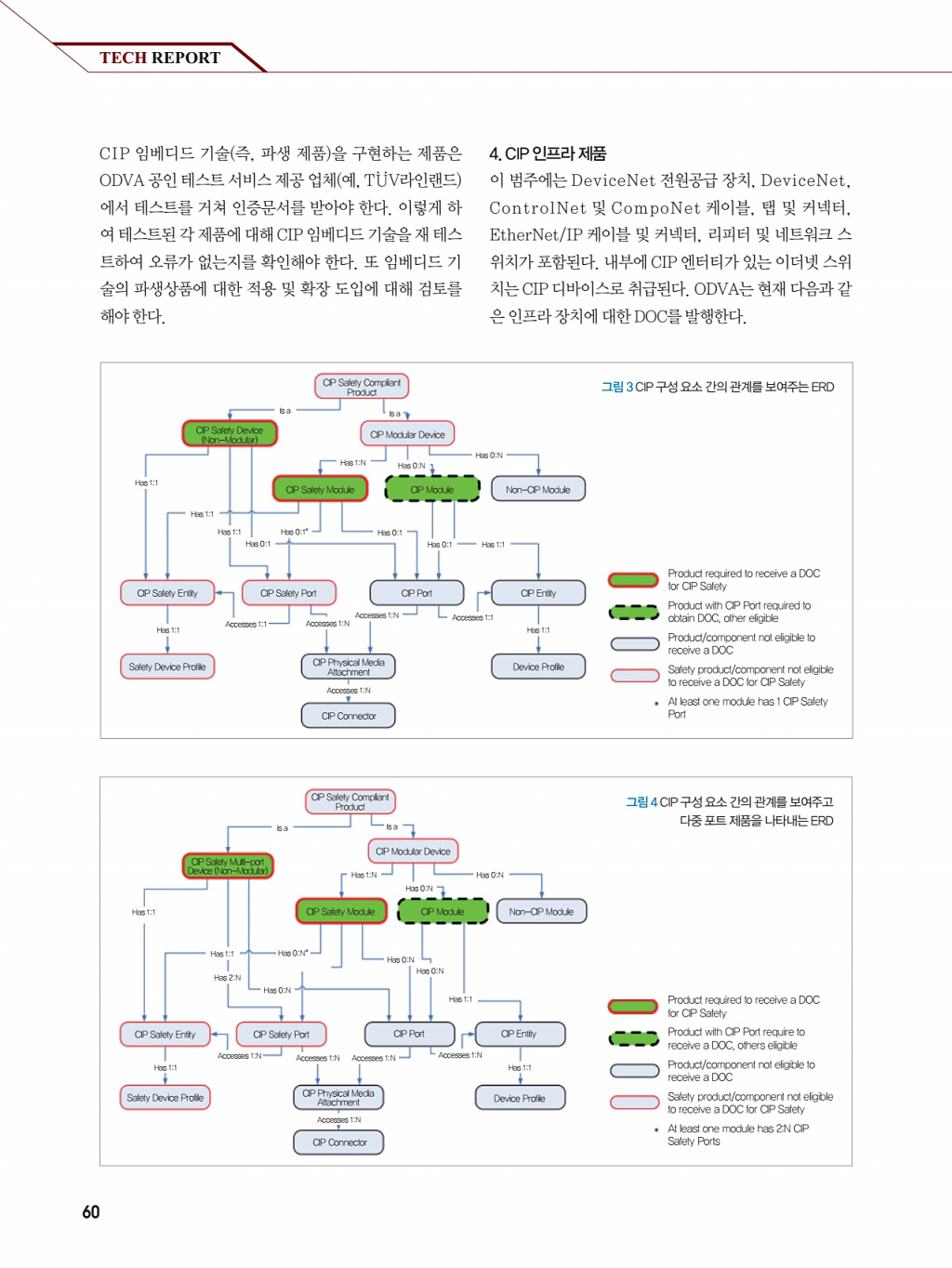 254페이지