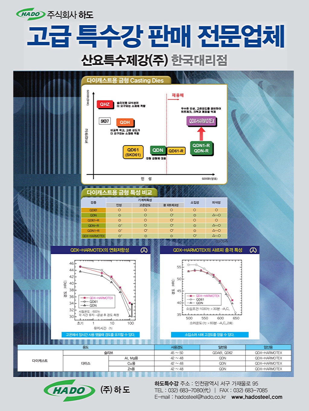 2페이지