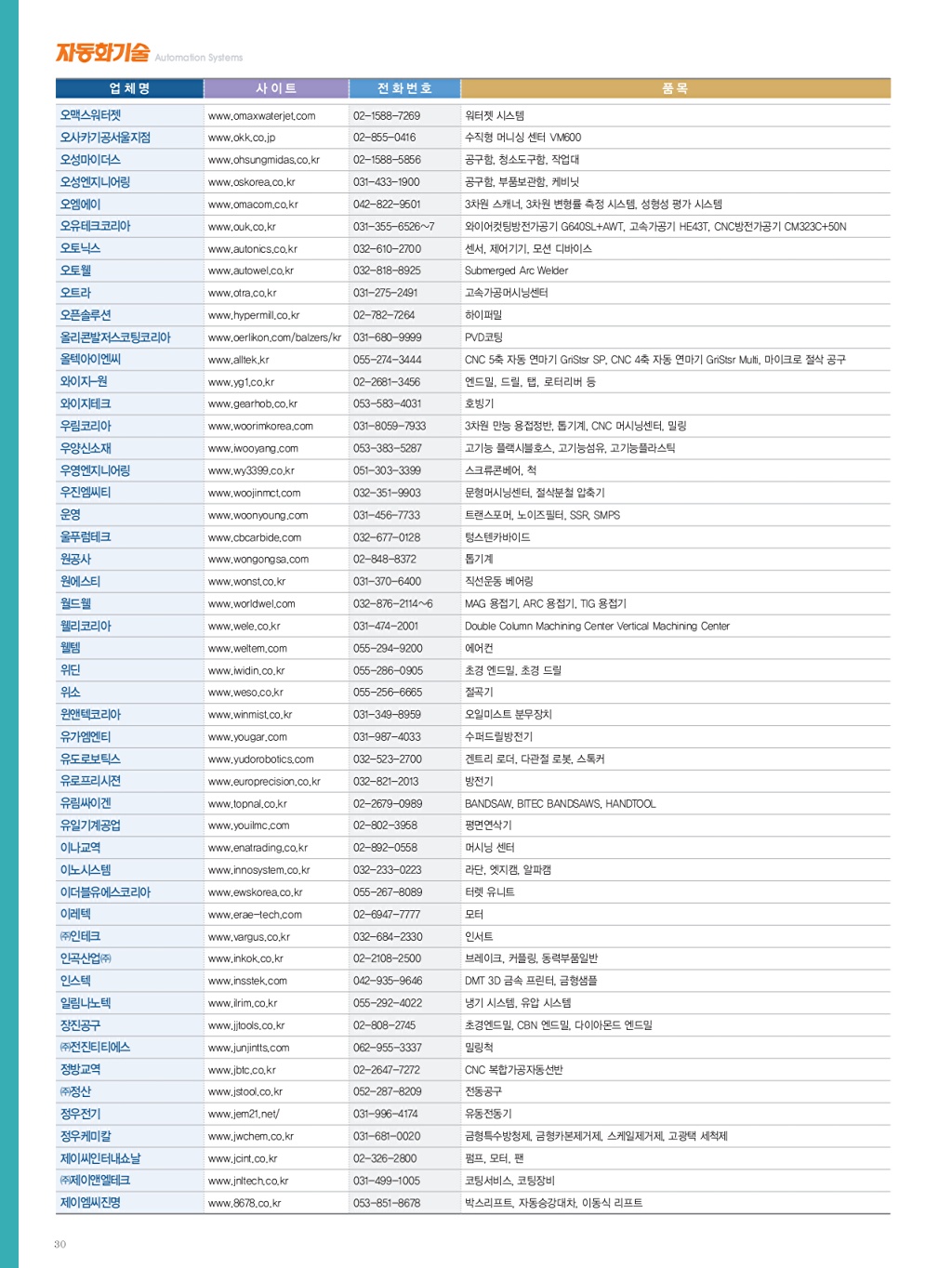 316페이지