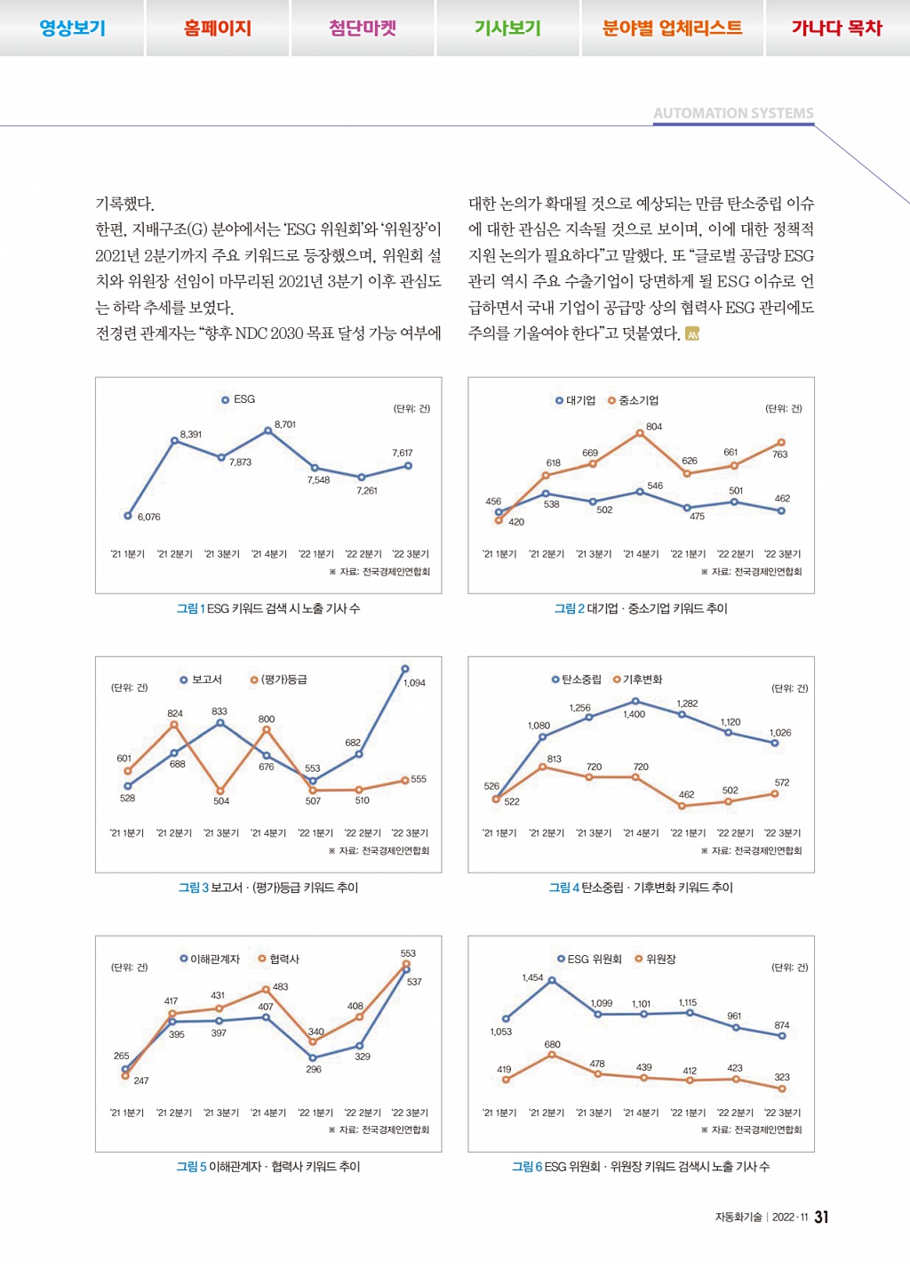 211페이지