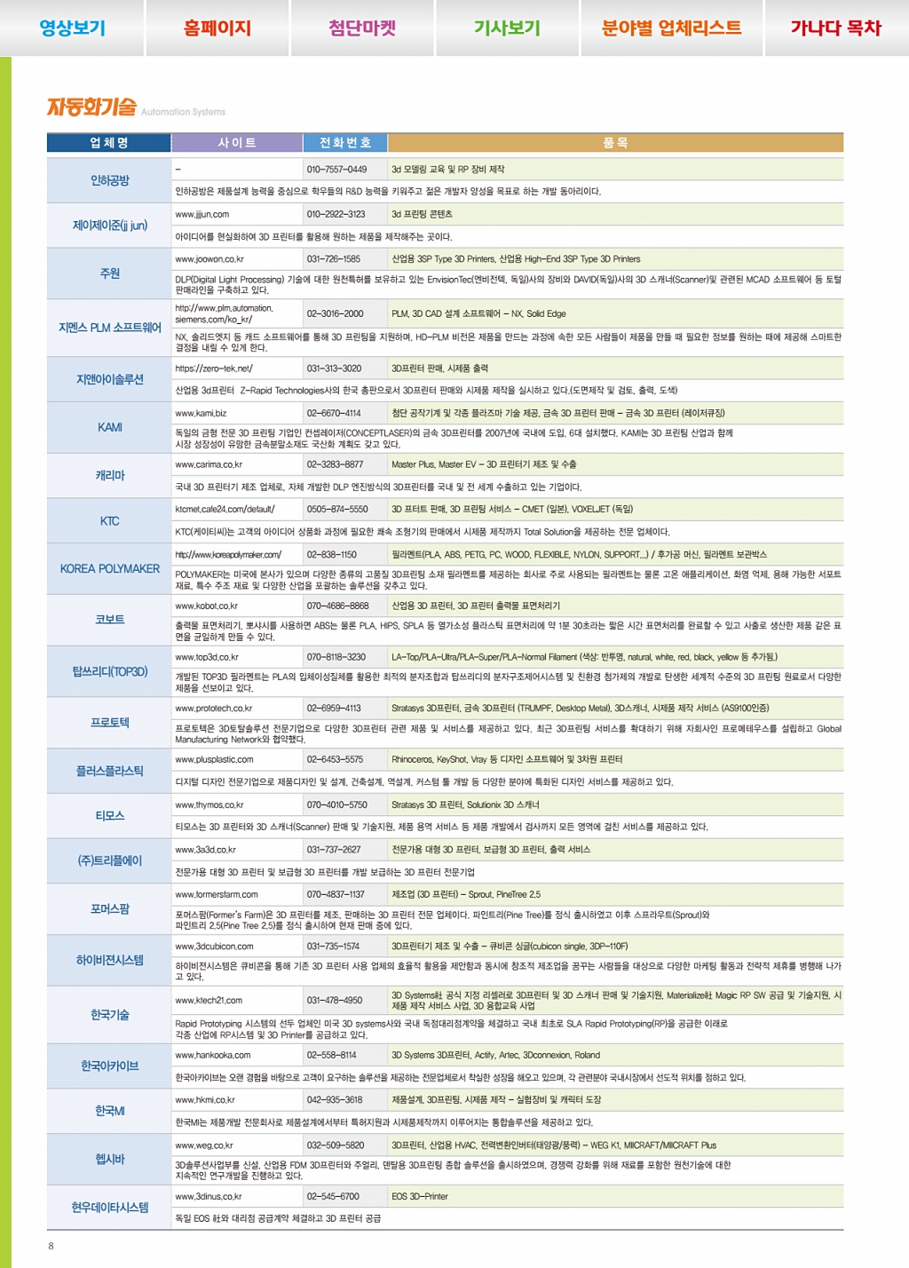 288페이지