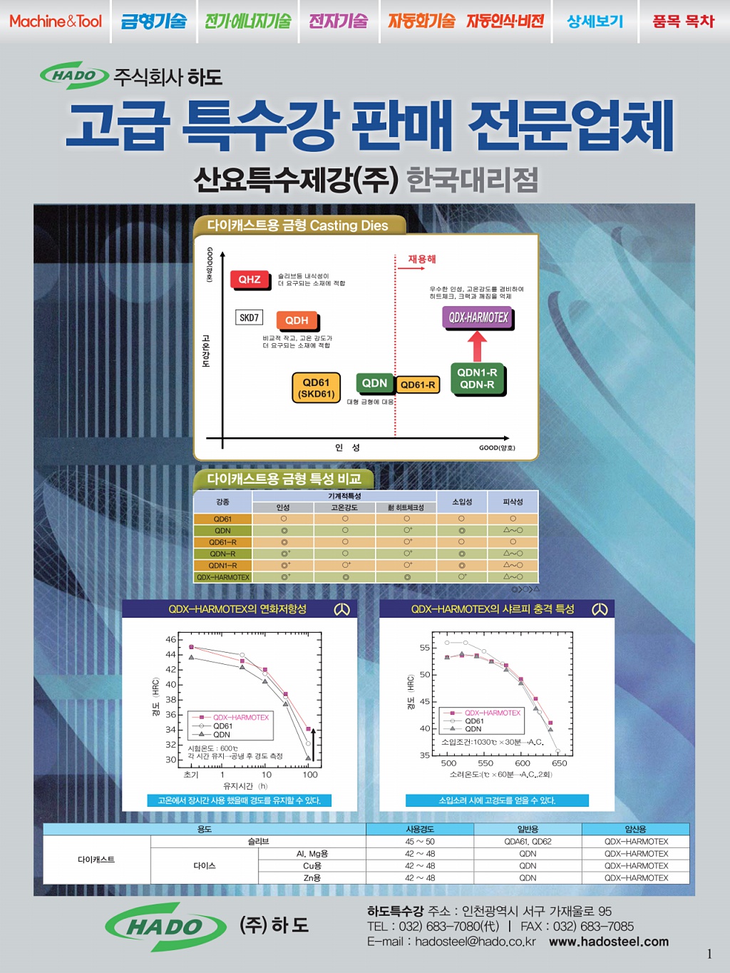 11페이지