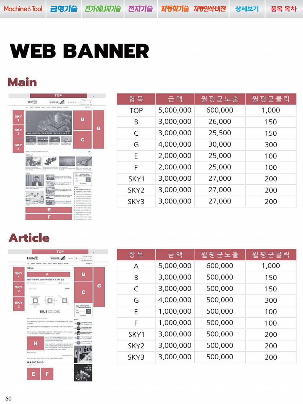 200페이지