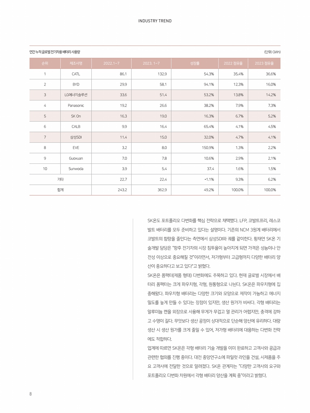 220페이지