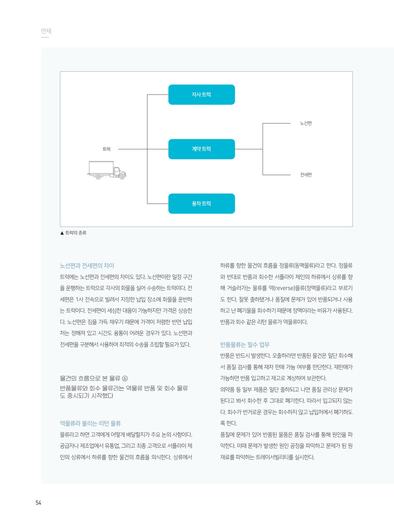 페이지