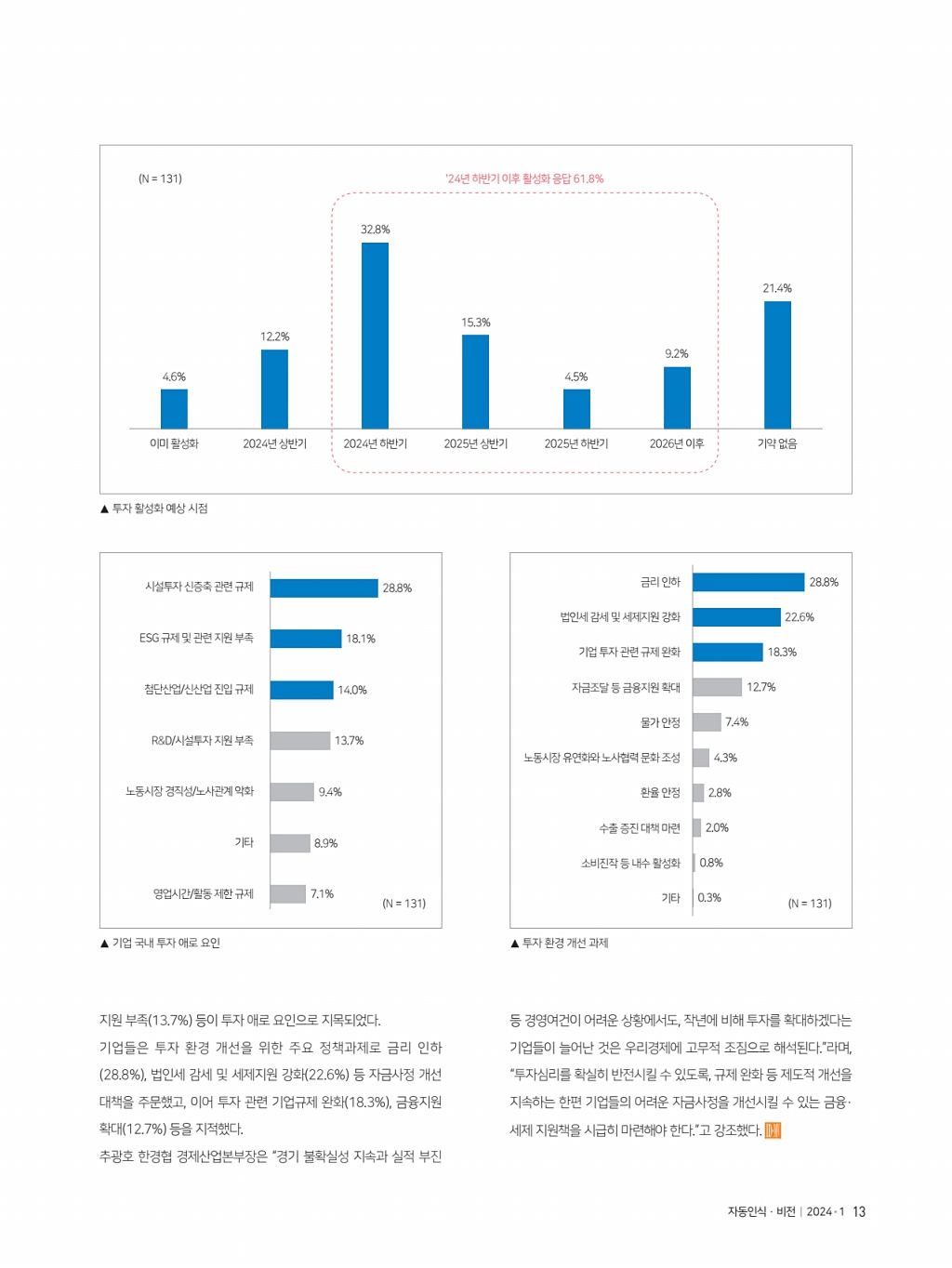 77페이지