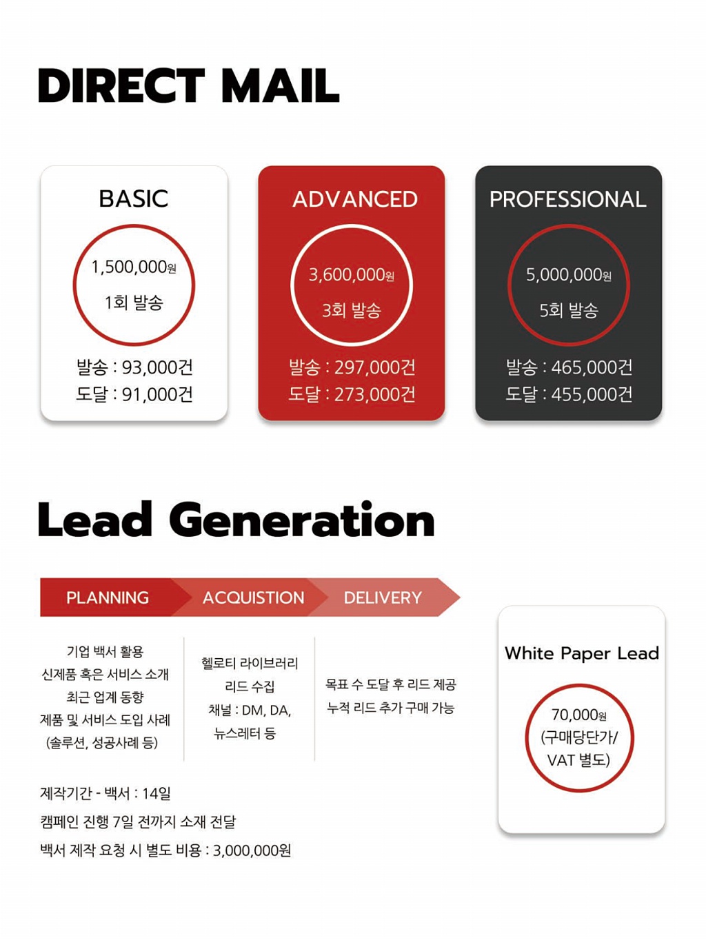 161페이지