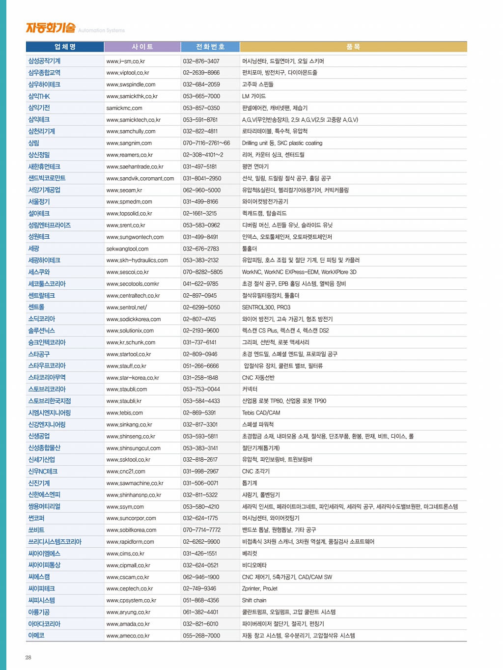 298페이지