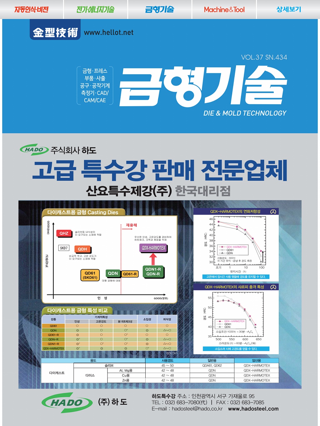 63페이지