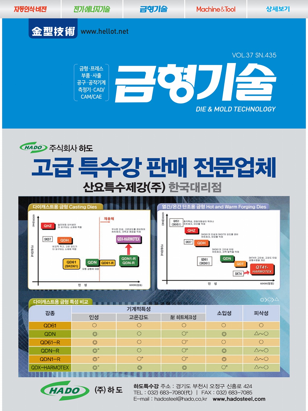 65페이지