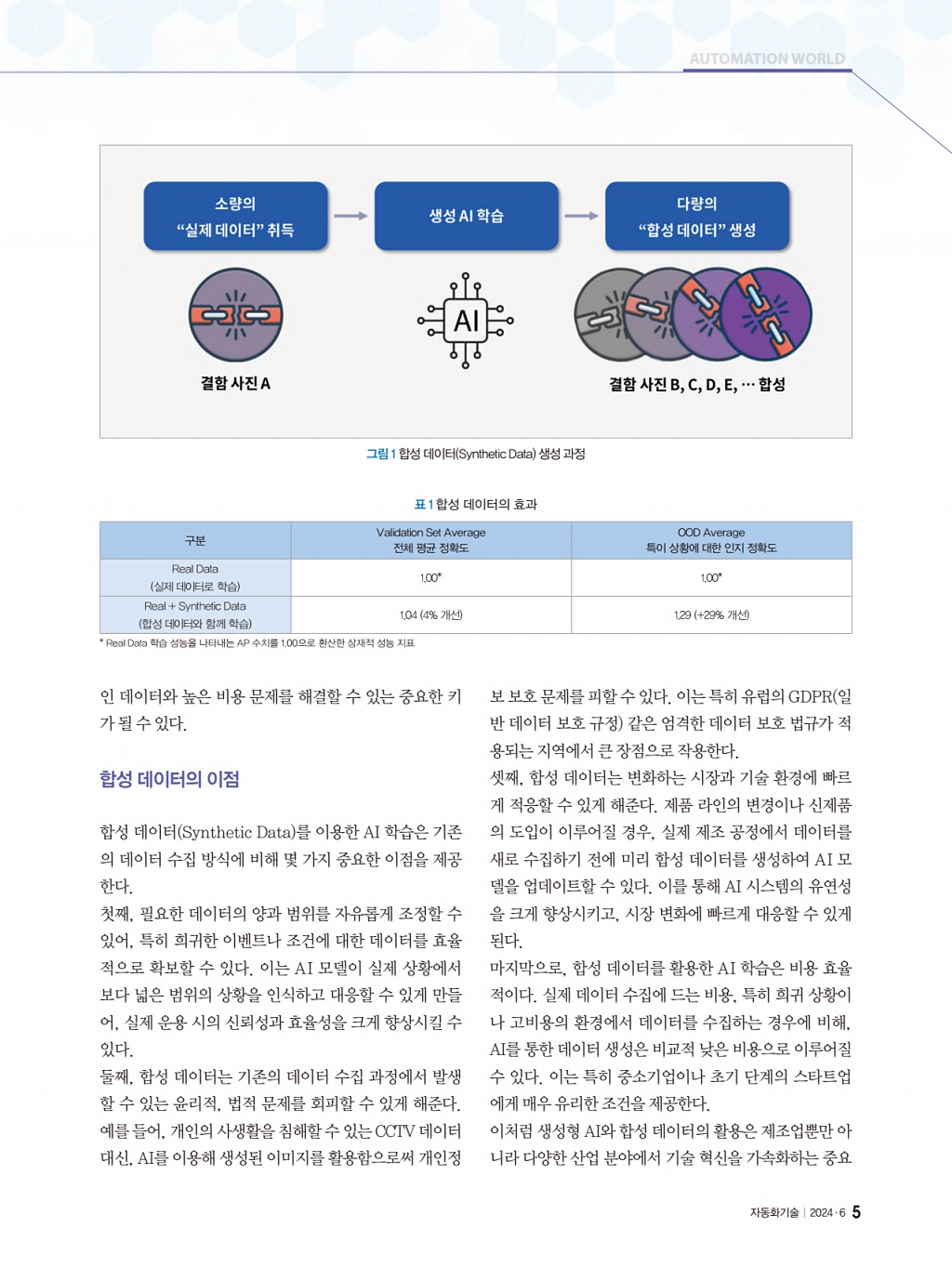 175페이지