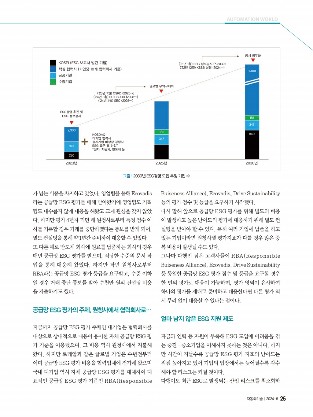 195페이지