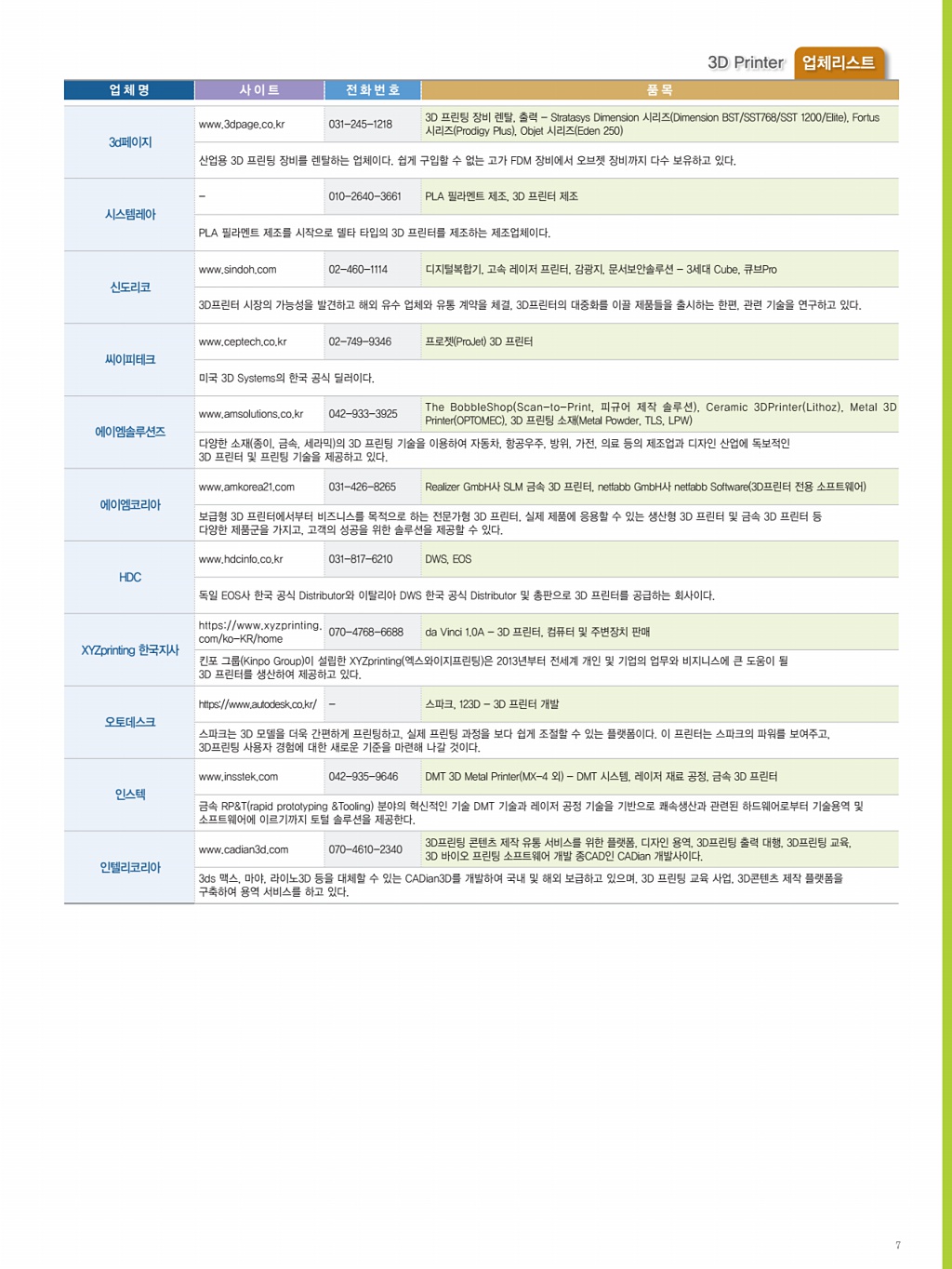 293페이지