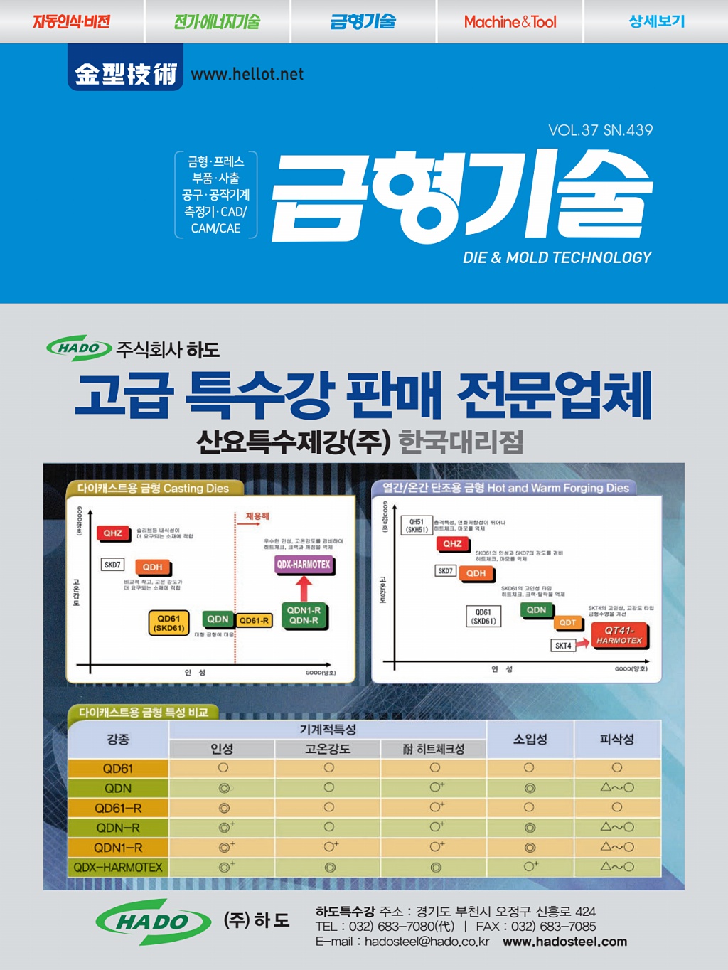 81페이지