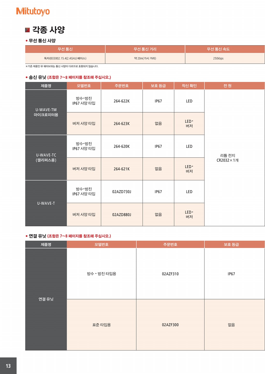 14페이지