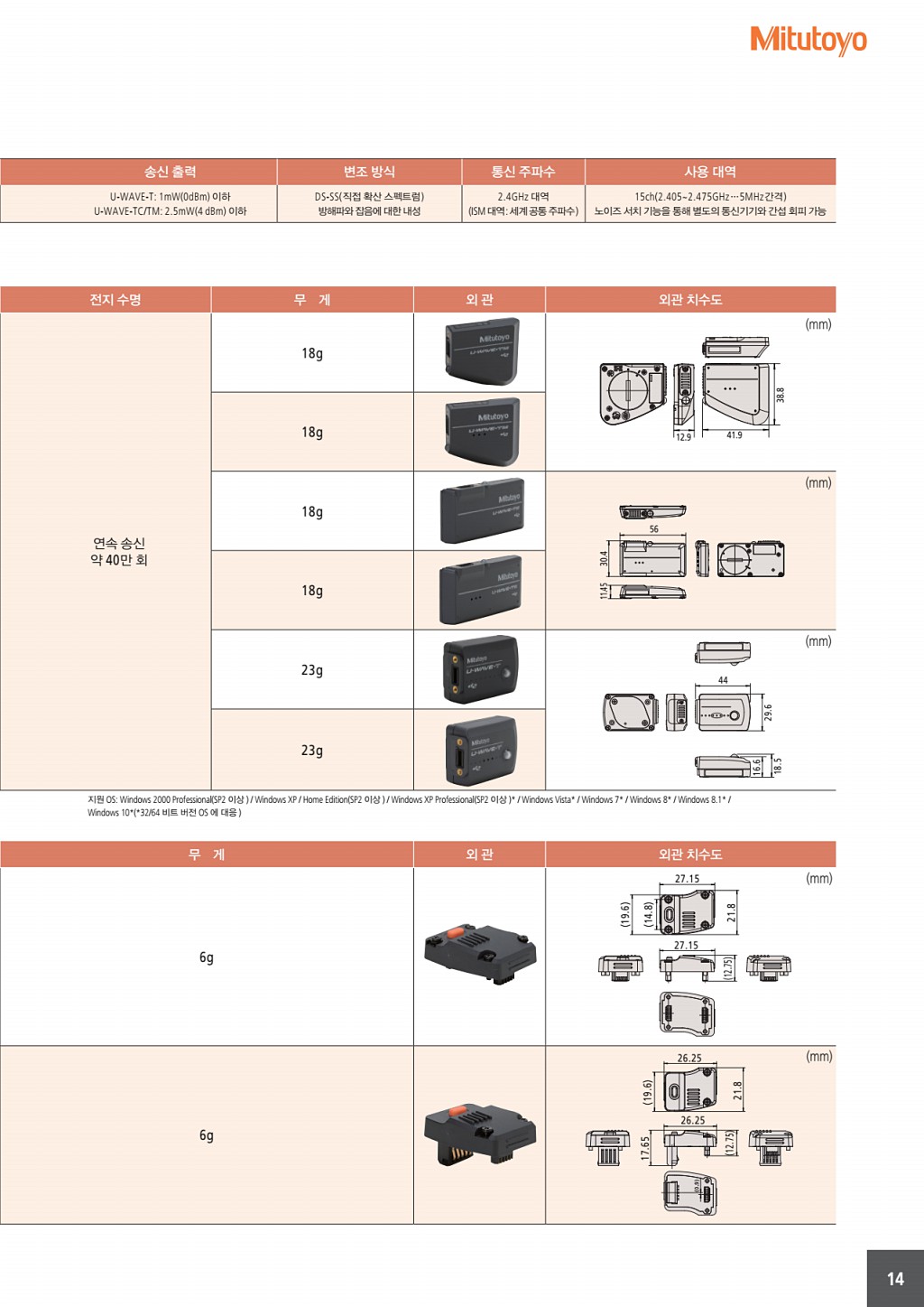 15페이지