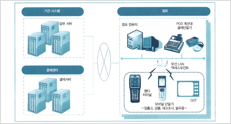 i-매거진