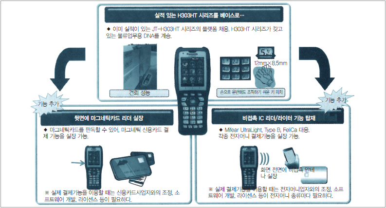 i-매거진