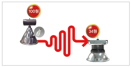 제이앤씨테크 이미지