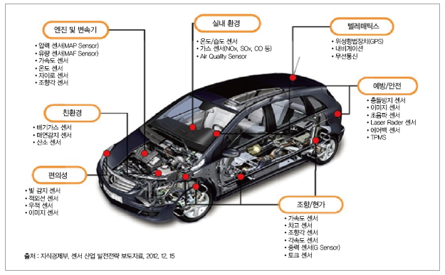 종합자동차부품 이미지