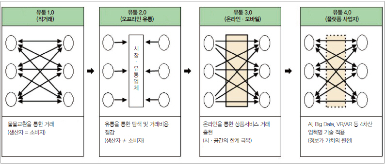 미래유통 이미지
