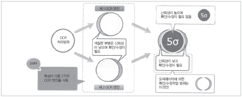 i-매거진
