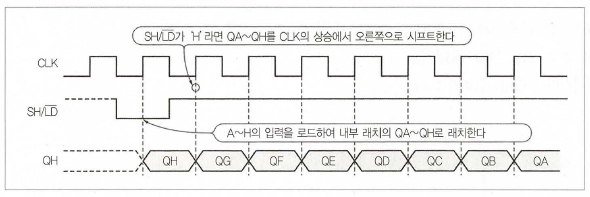 74hc166 i-매거진